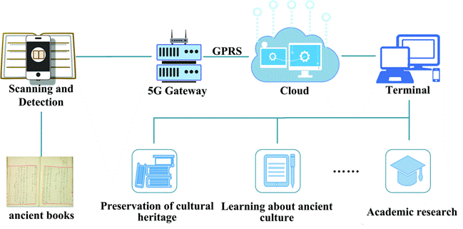 Fig.1